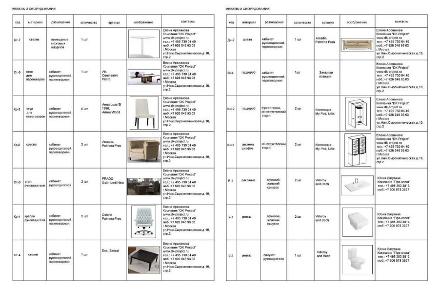 Ведомость отделочных материалов и мебели