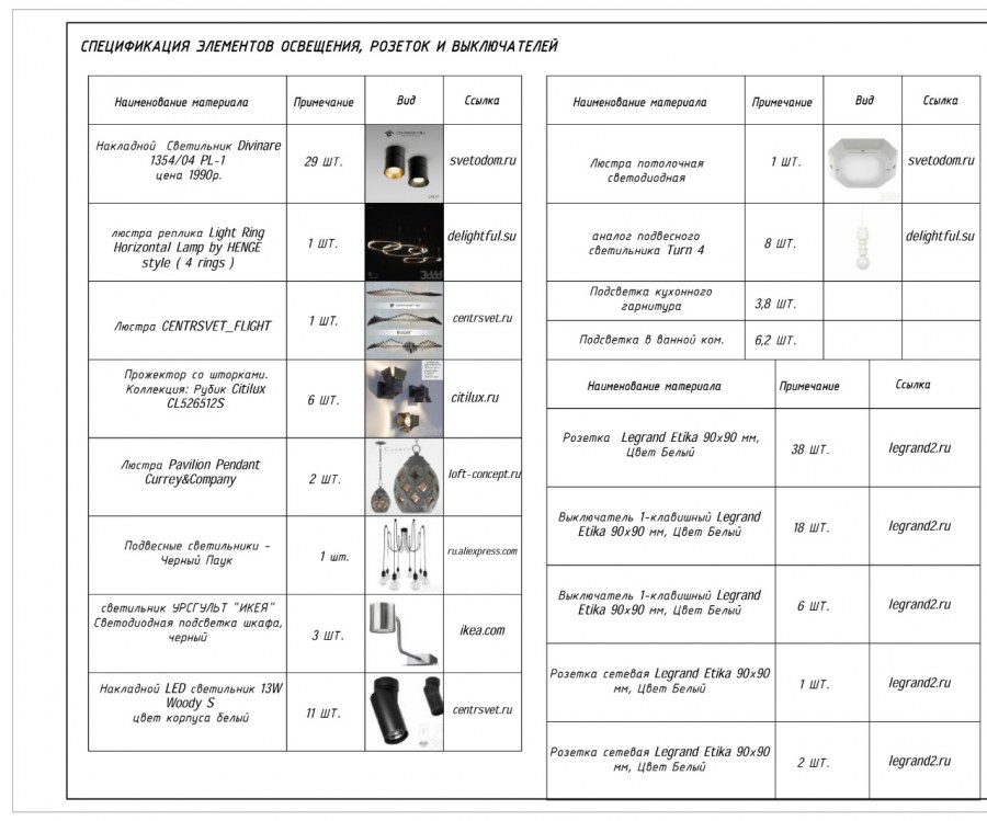 Спецификация по светильникам