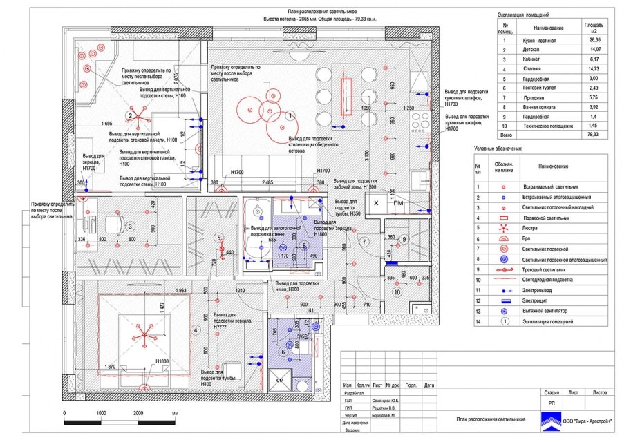 Ведомость мебели и оборудования