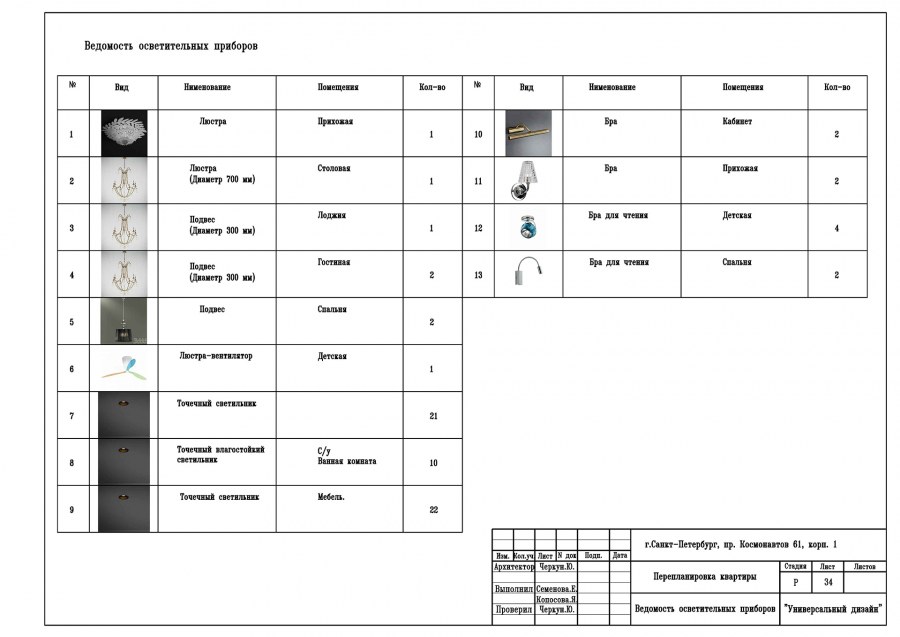 Ведомость декоративной лепнины в проекте интерьера