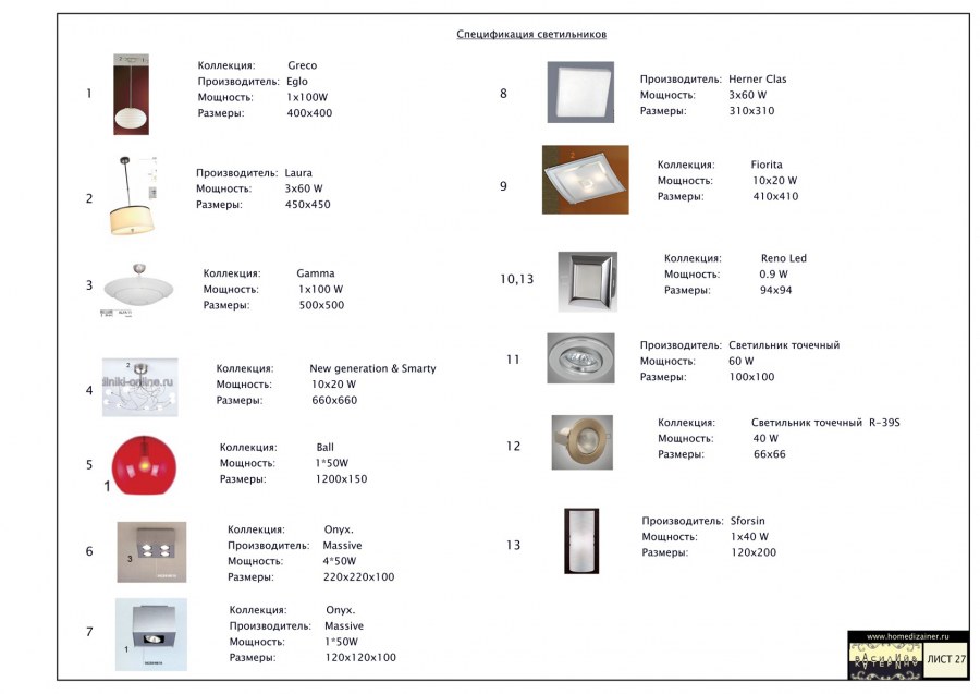 Таблица комплектации дизайн-проекта