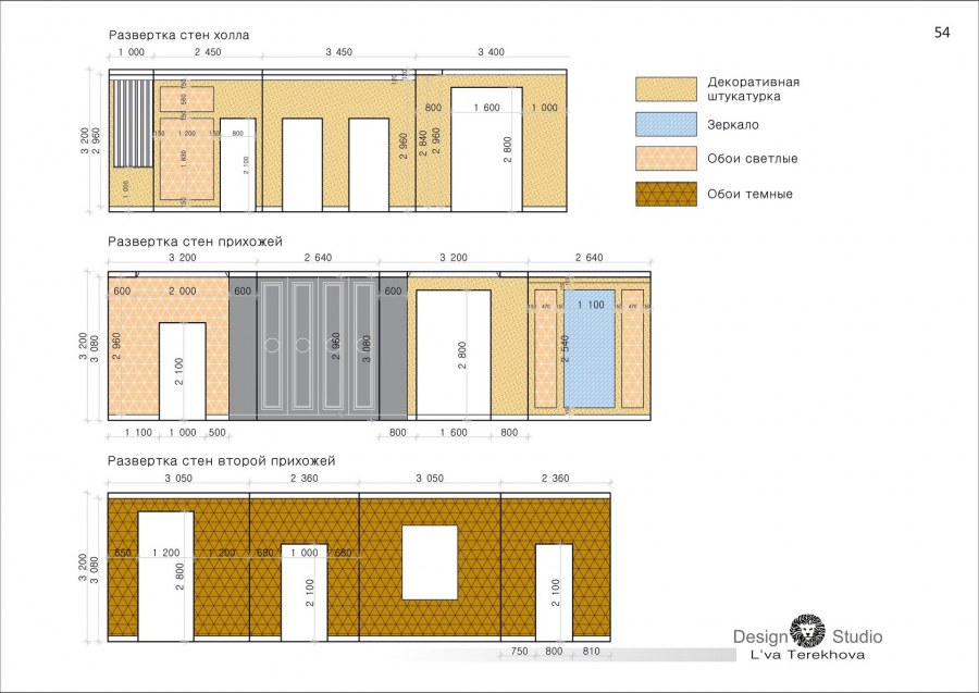 Развертки стен с каналами