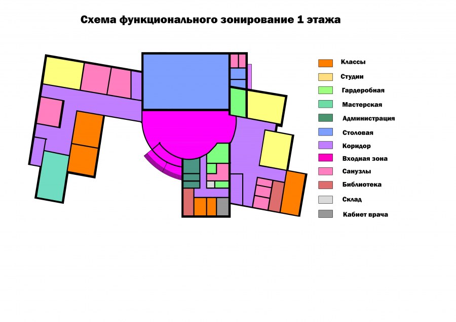 Анализ функционального зонирования территории