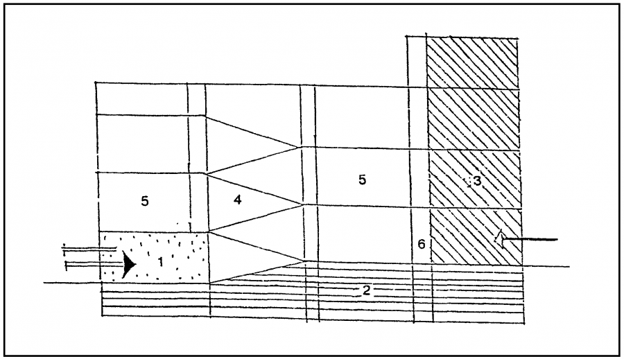 Функциональная схема здания музея