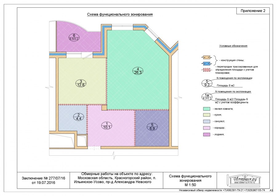 Функциональное зонирование квартиры