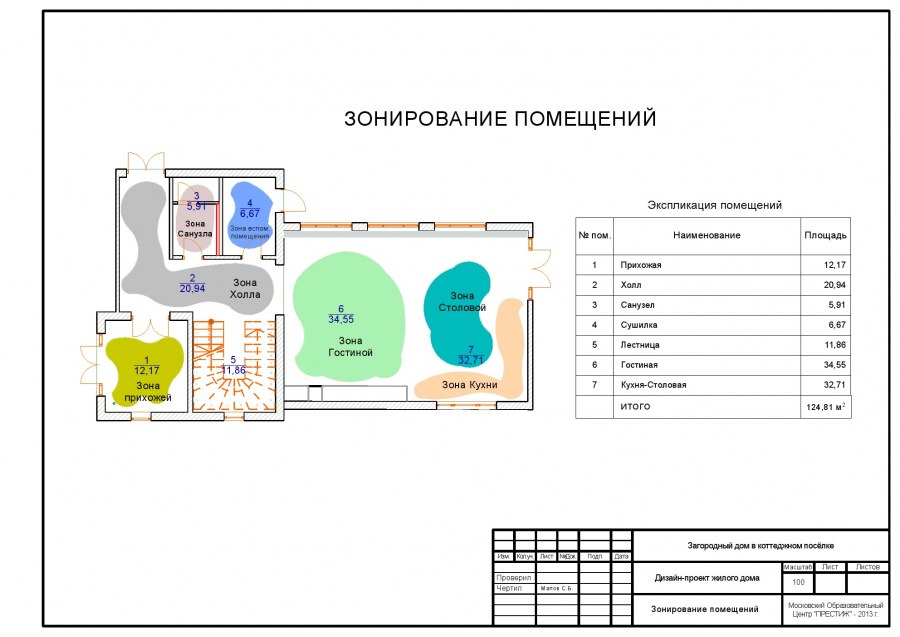 Функциональное зонирование здания