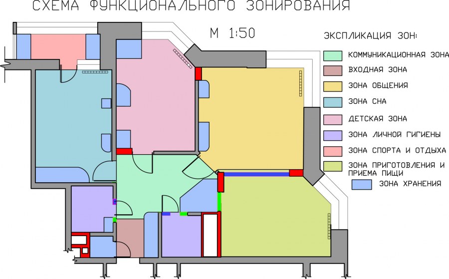 Схема функционального зонирования помещений