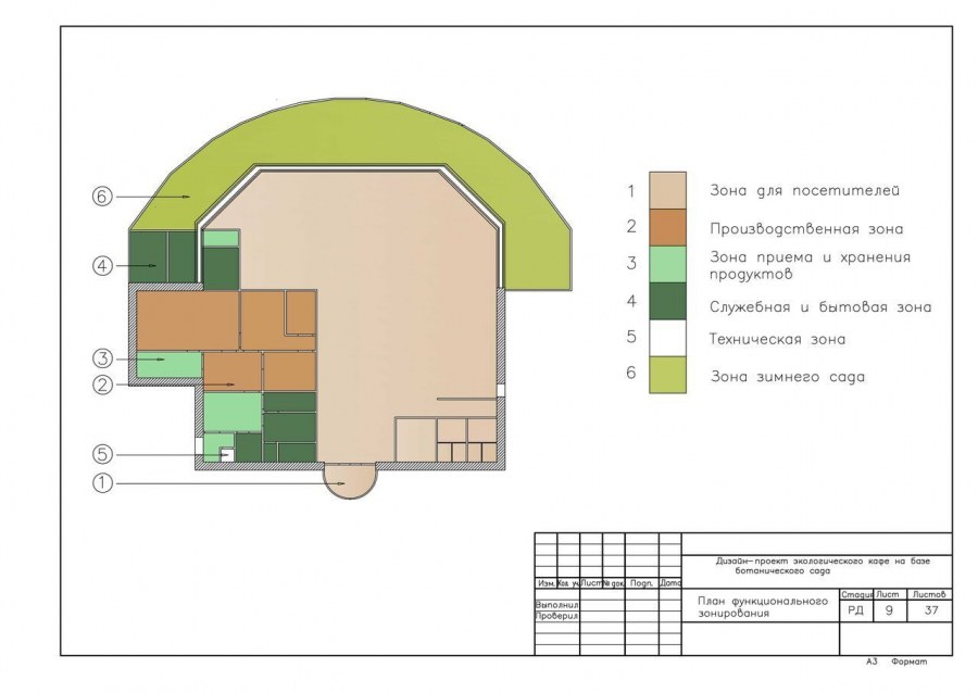 Функциональное зонирование ресторана