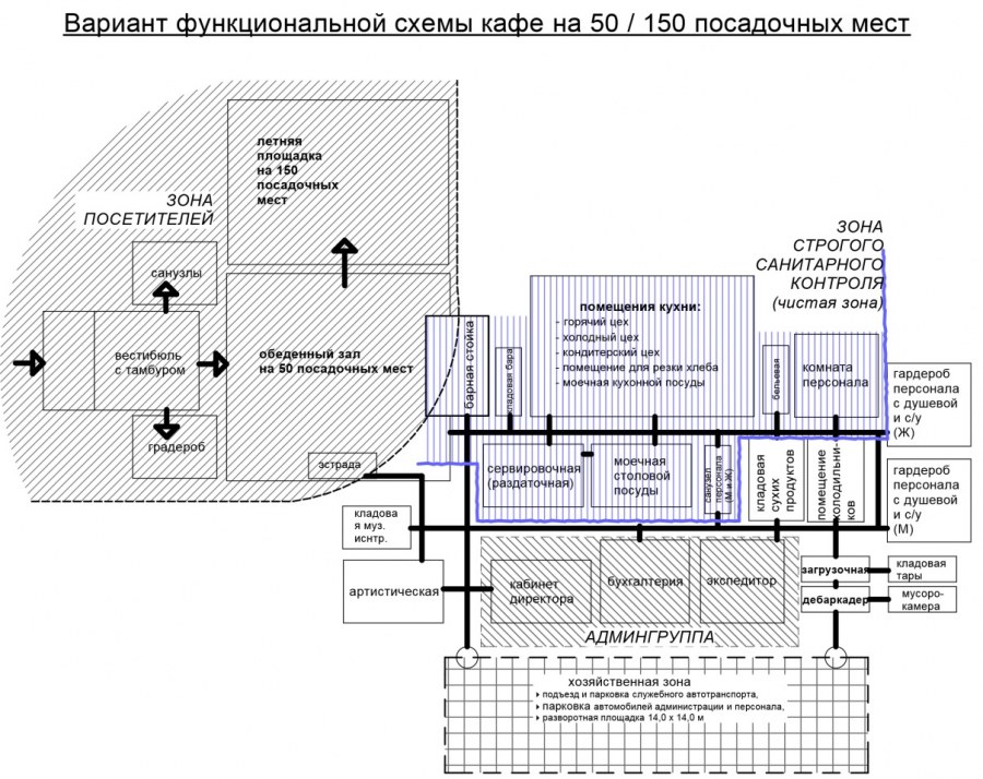 Схема функционального зонирования помещений