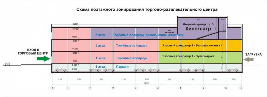 Функциональное зонирование досугового центра