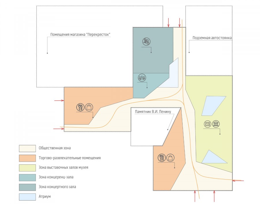 Планировка офисного пространства
