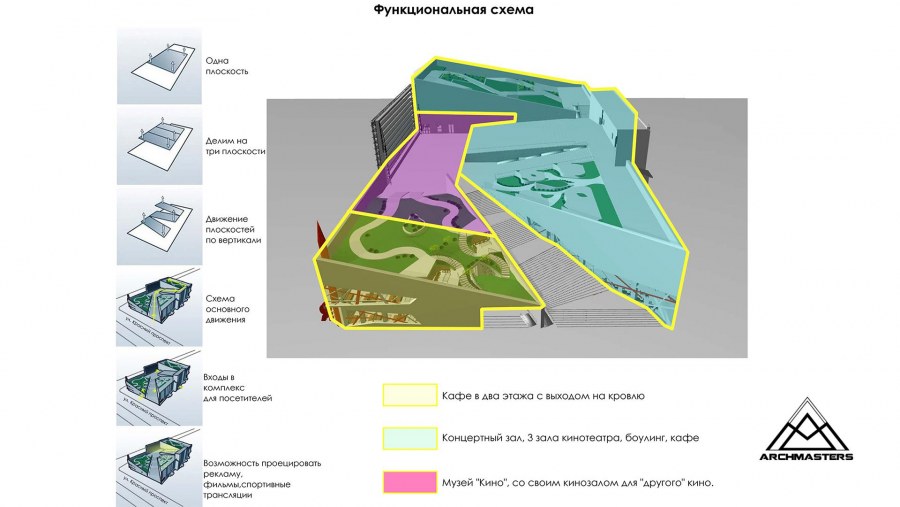 Высота потолков в супермаркетах