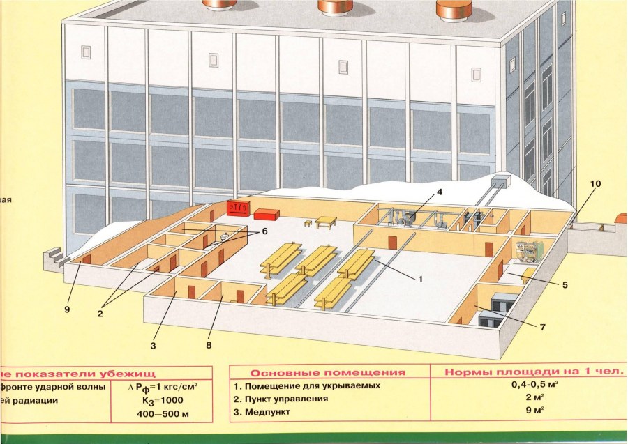Функциональное зонирование здания