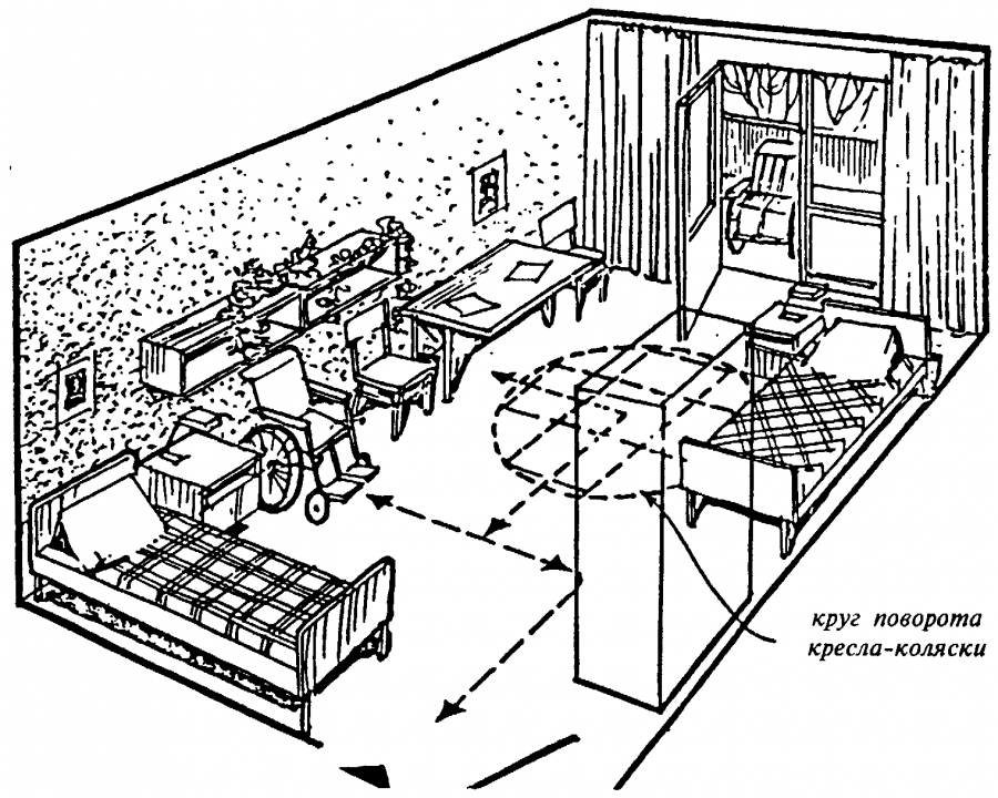 План кухни ресторана