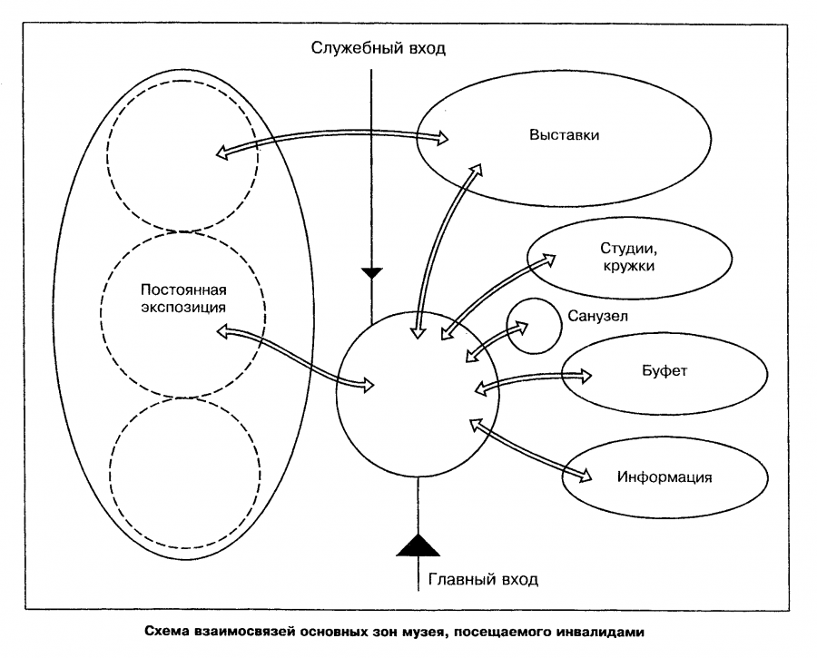 Зоны в помещении аптеки