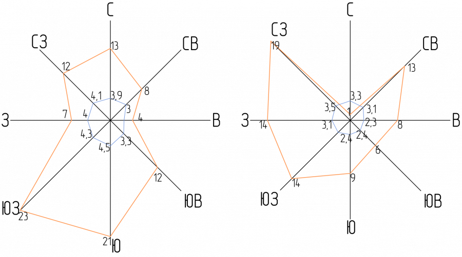 Роза ветров Московская область 2020