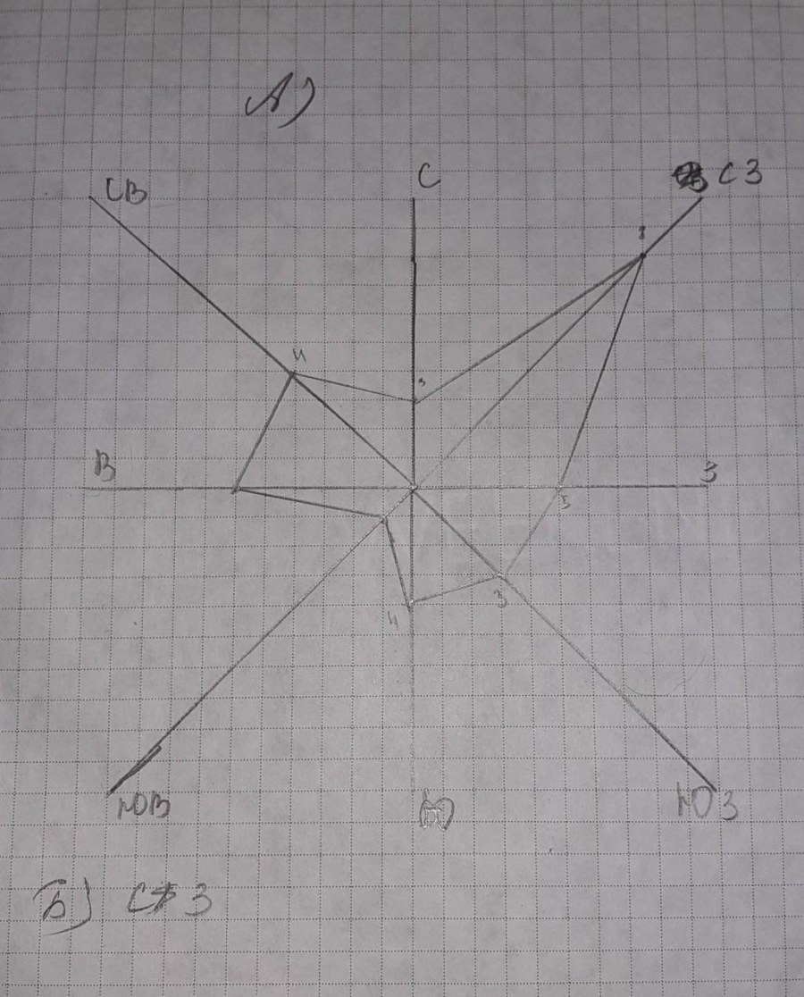 Роза ветров Москва