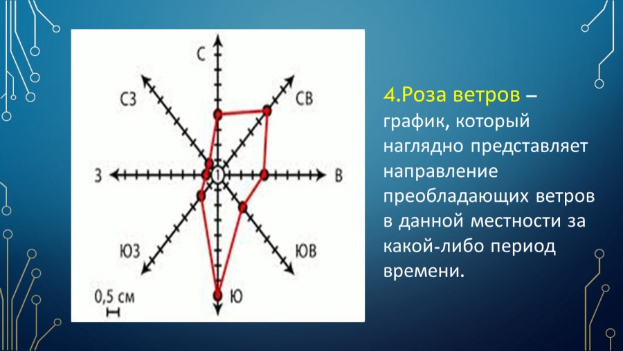 Оздоровительный центр роза ветров Фиагдон