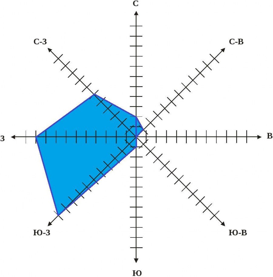 Роза ветров Москва