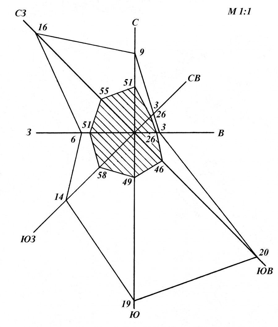 Роза ветров на генплане