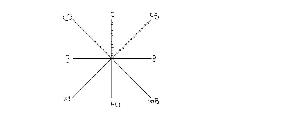 Роза ветров Владивосток