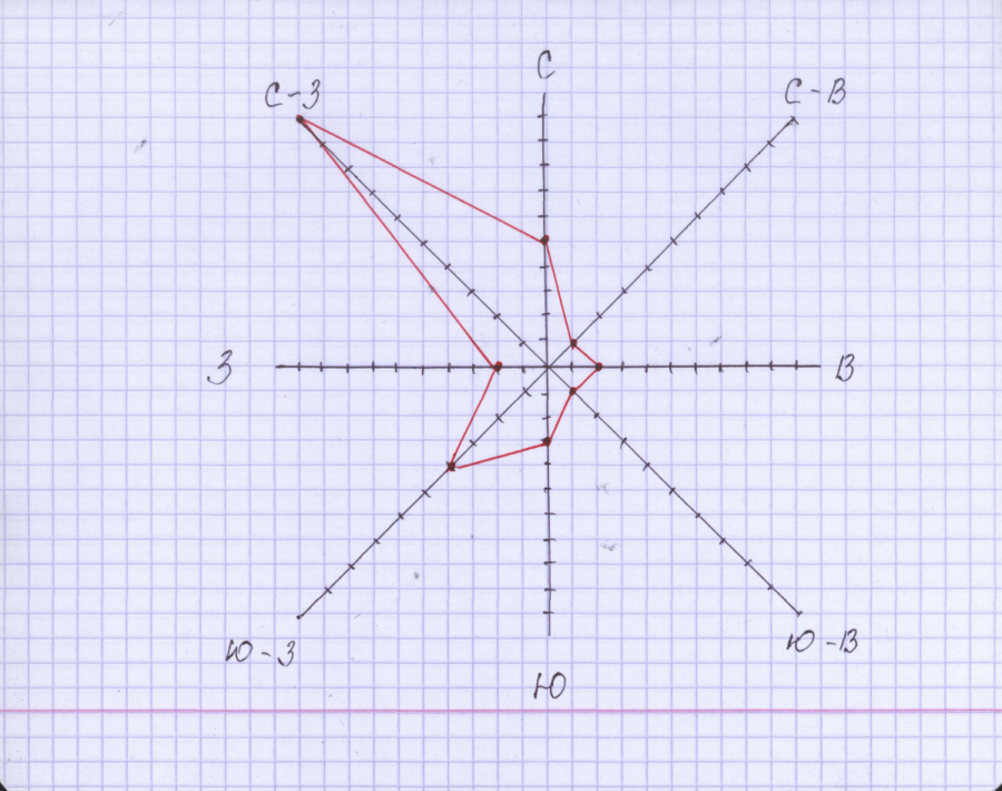 Роза ветров Минска 2020