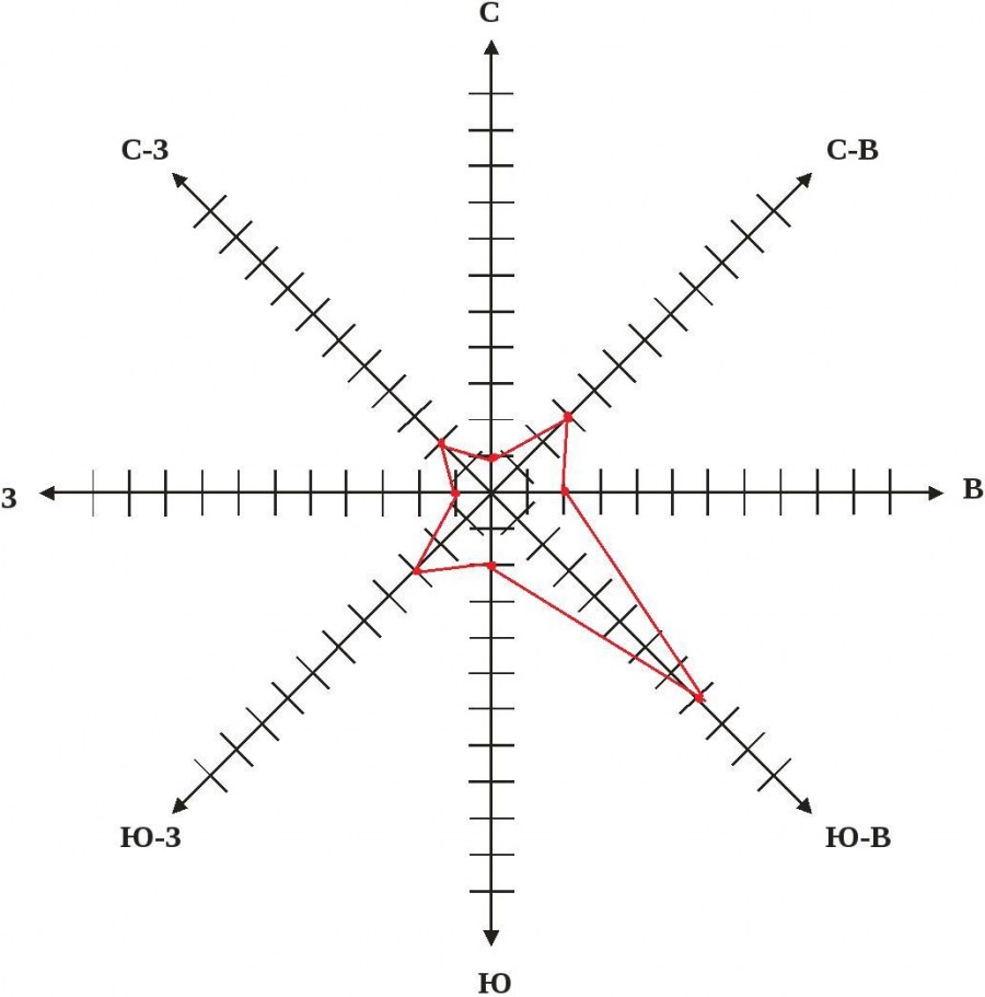 Параллели истории
