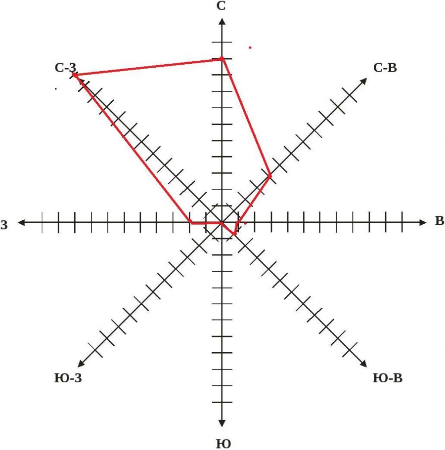 Роза ветров с часами