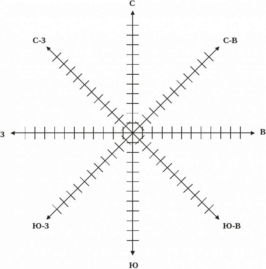 Роза ветров Roza Vetrov