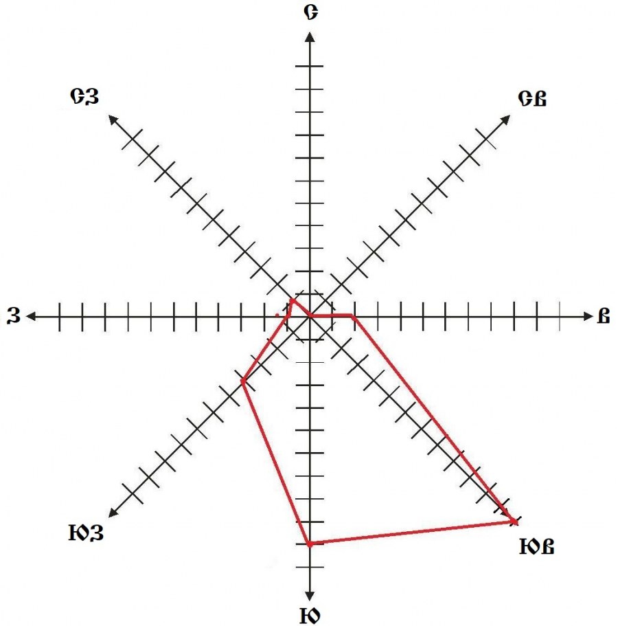 Роза ветров Екатеринбург
