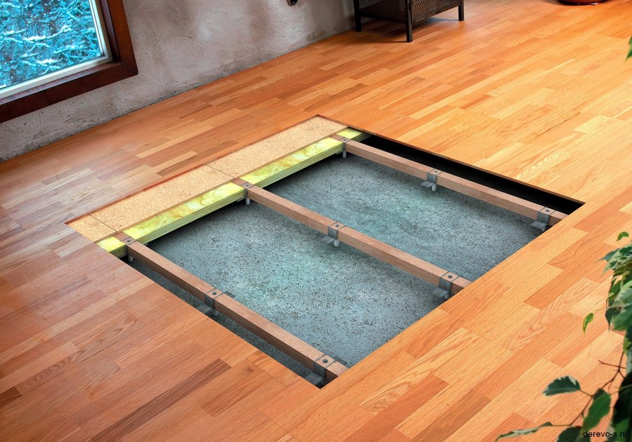 Пол в деревянном доме