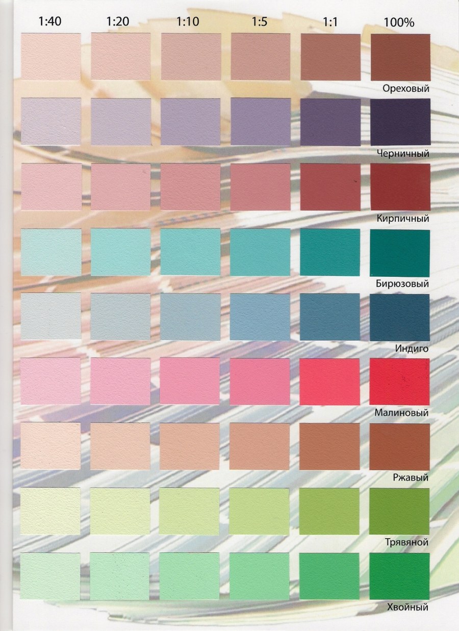 Колеровочная таблица Тиккурила симфония