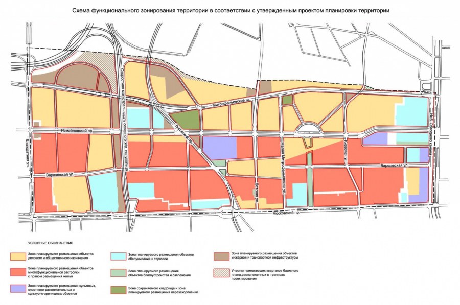 Схема функционального зонирования территории