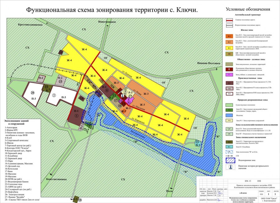 Схема функционального зонирования территории Якутии