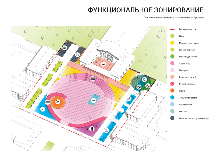 Функциональное зонирование школы с планом