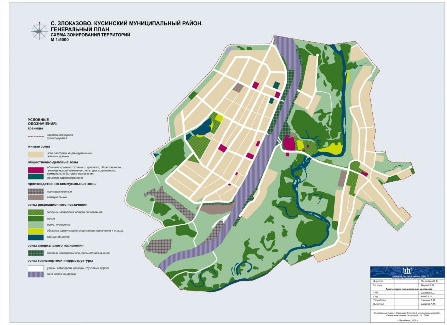 Схема функционального зонирования территории города