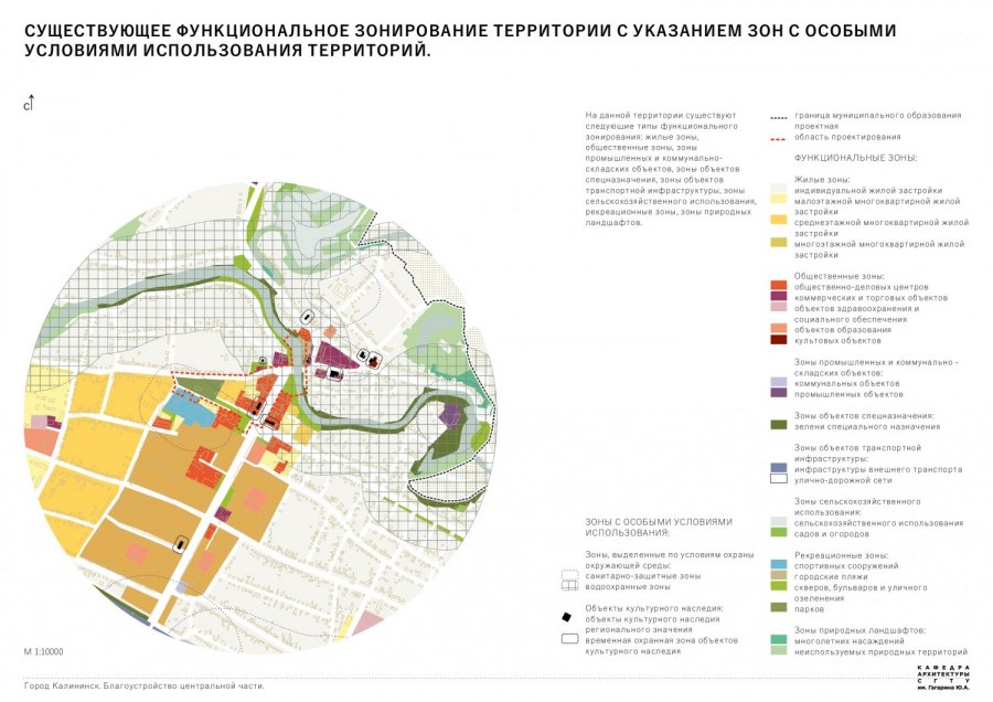 Функциональное зонирование жилой застройки