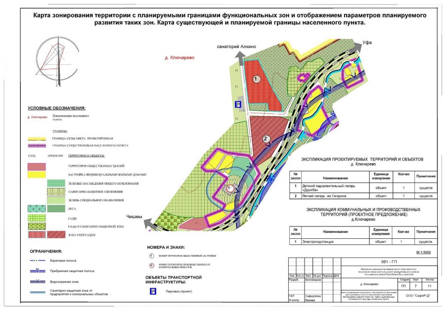 Зонирование территории производственных предприятий
