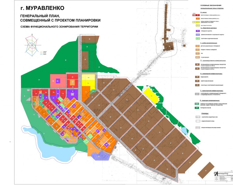 Генеральный план г Муравленко
