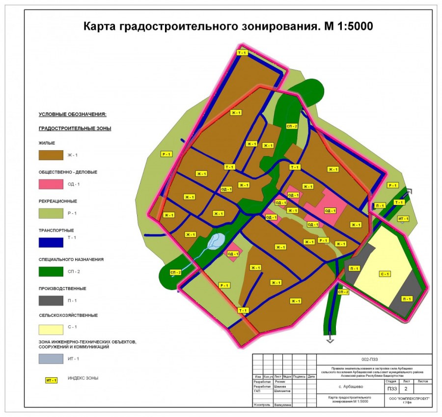 Схема функционального зонирования территории города