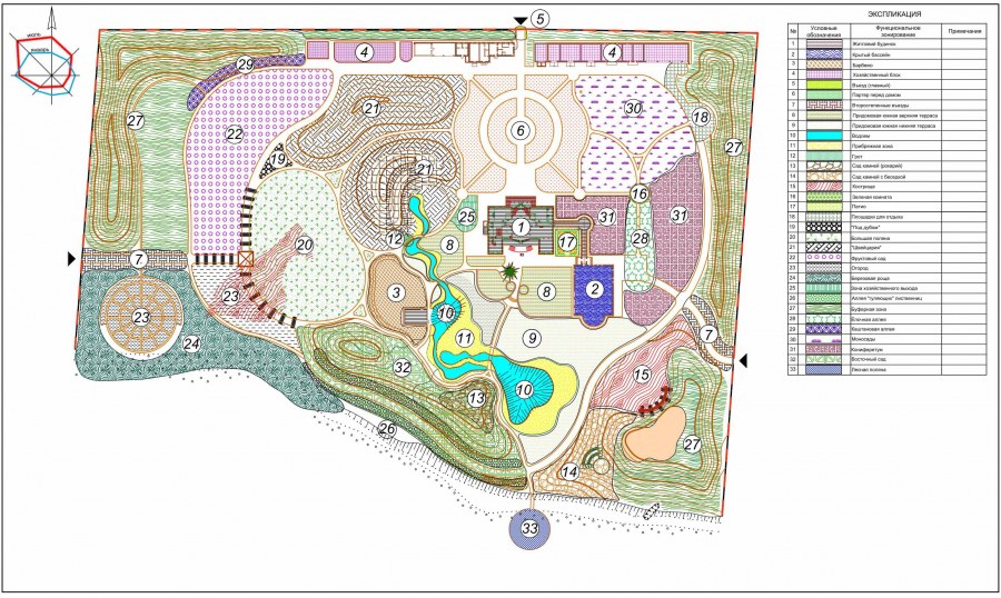 Функциональное зонирование генплана школы