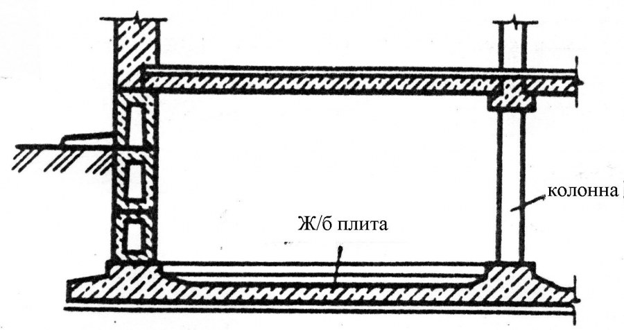Ленточный фундамент на естественном основании
