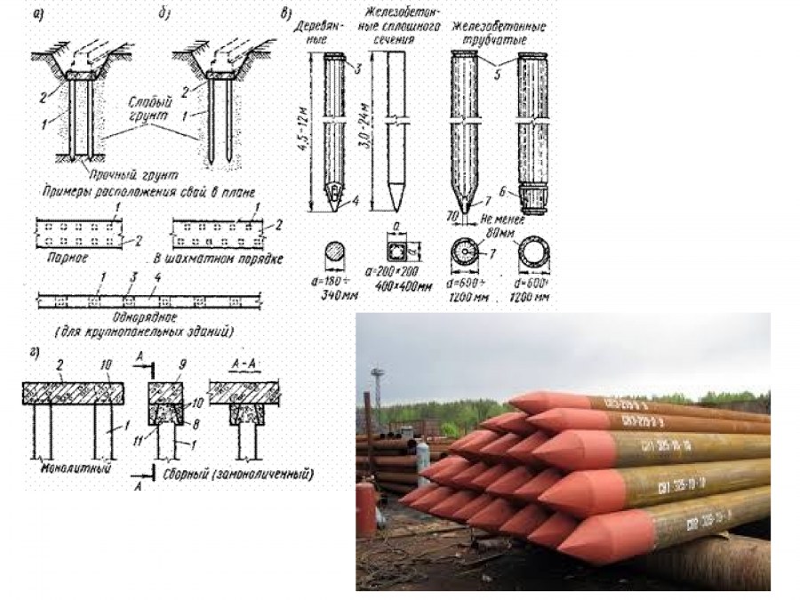 Фундамент малоэтажного жилого дома