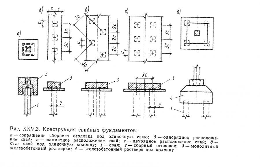 Разрез монолитного столбчатого фундамента