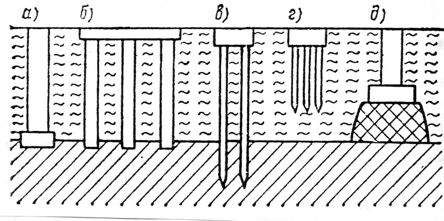 Монолитный ленточный фундамент чертеж конструкции