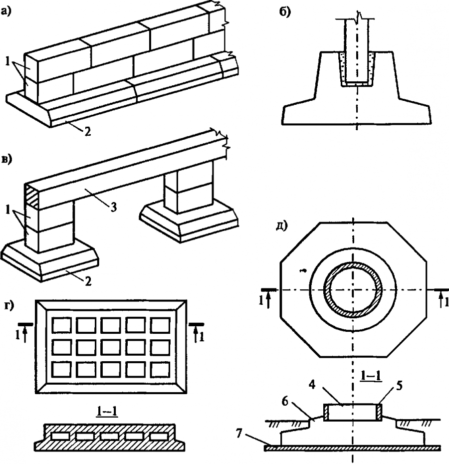Конструктивные схемы фундаментов мелкого заложения