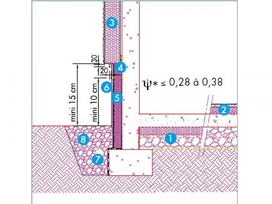 Ступенчатый ленточный Тип фундамента