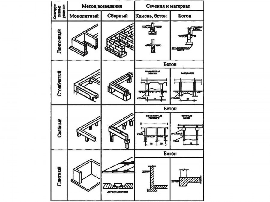 Фундамент под виброоборудование