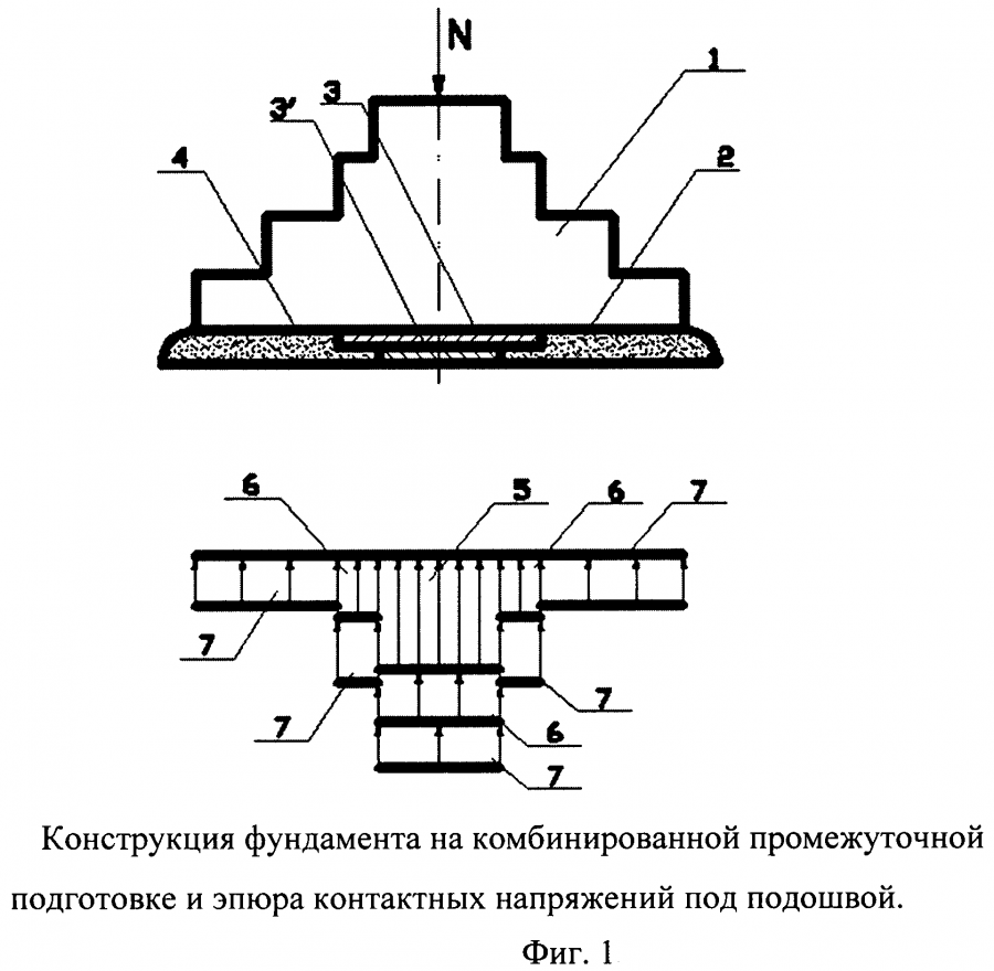 Ленточно ростверковый фундамент