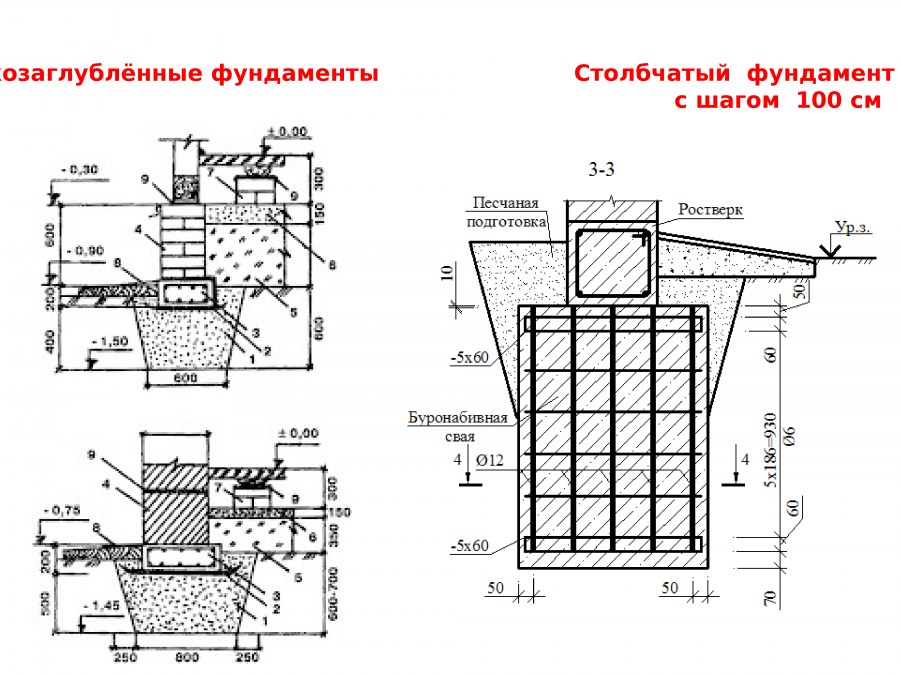 Столбчатые фундаменты малоэтажных жилых зданий